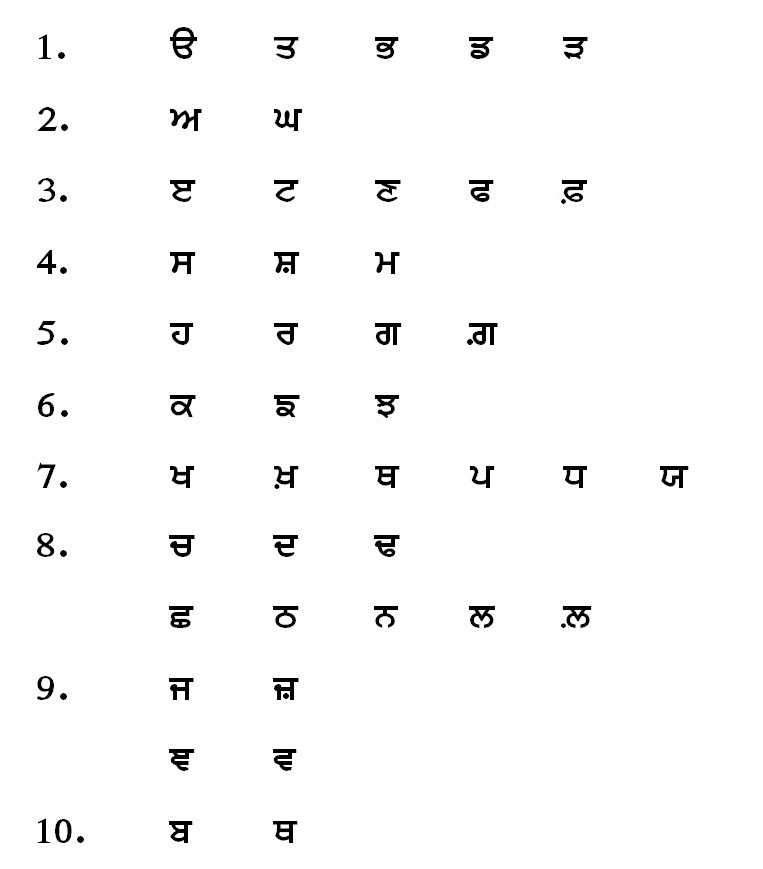 Punjabi Alphabets Matra - Photos Alphabet Collections